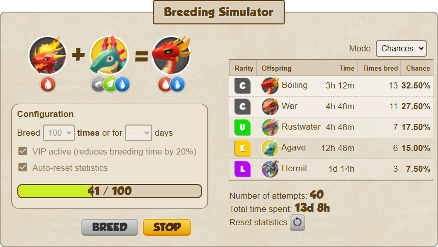 dml breeding calculator