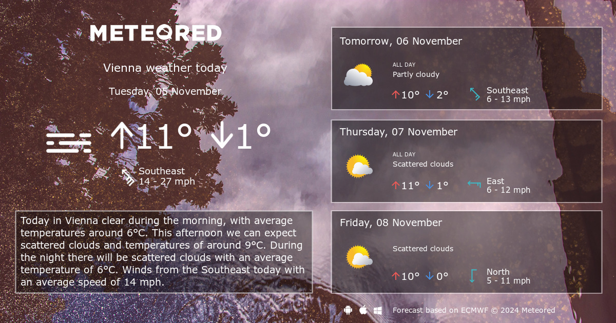 vienna 15 day forecast