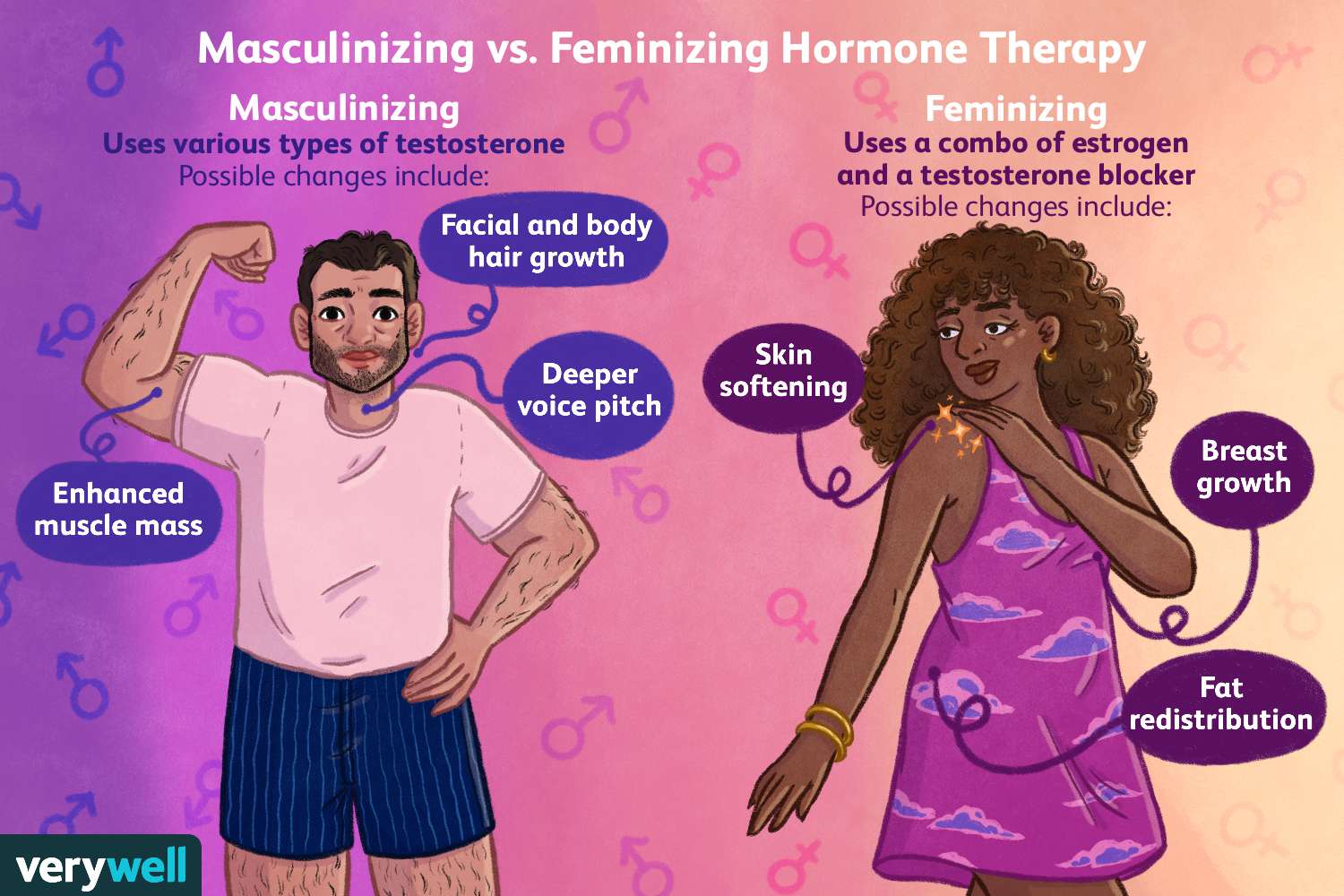 mtf hormone effects in pictures