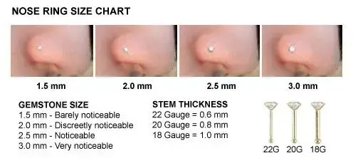 what gauge are nostril piercings