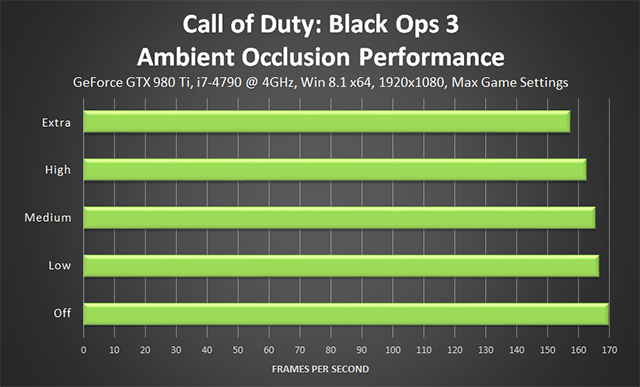 call of duty black ops 3 system requirements pc