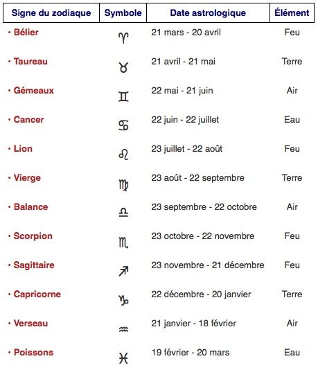 date des horoscope