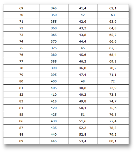 65 diploma notu kaç puan getirir