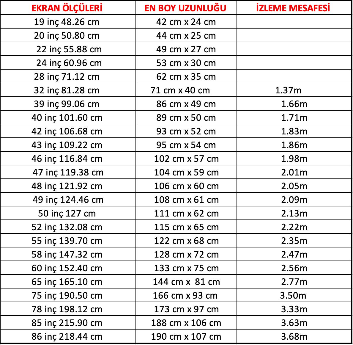 65 inç tv izleme mesafesi