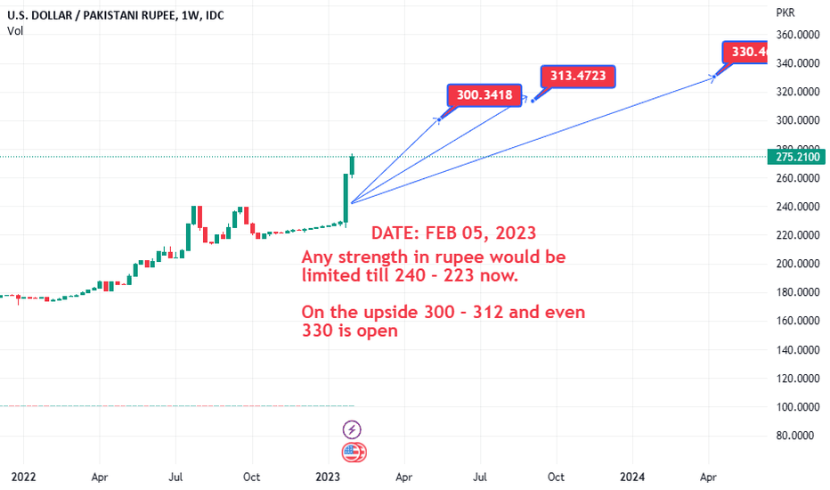 usd to rs pakistan