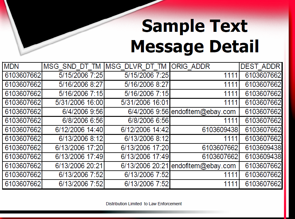 verizon phone records text messages