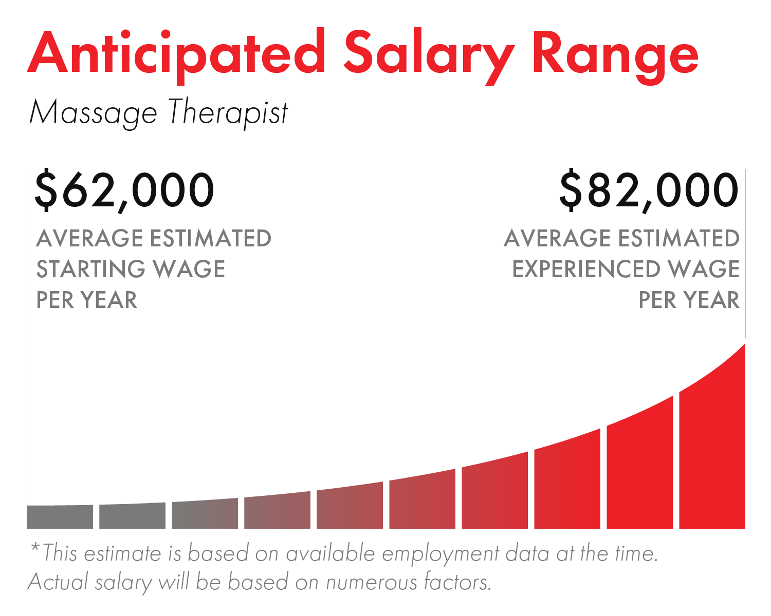 how much can a massage therapist make