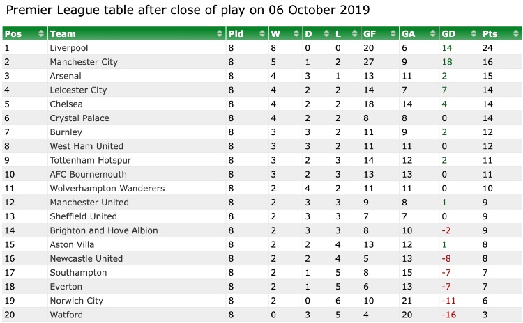 premier league table 2122