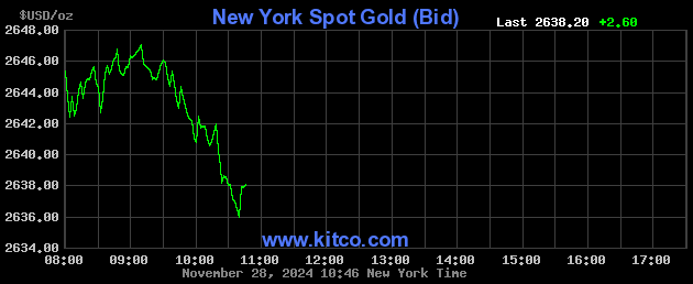 gold price kitco