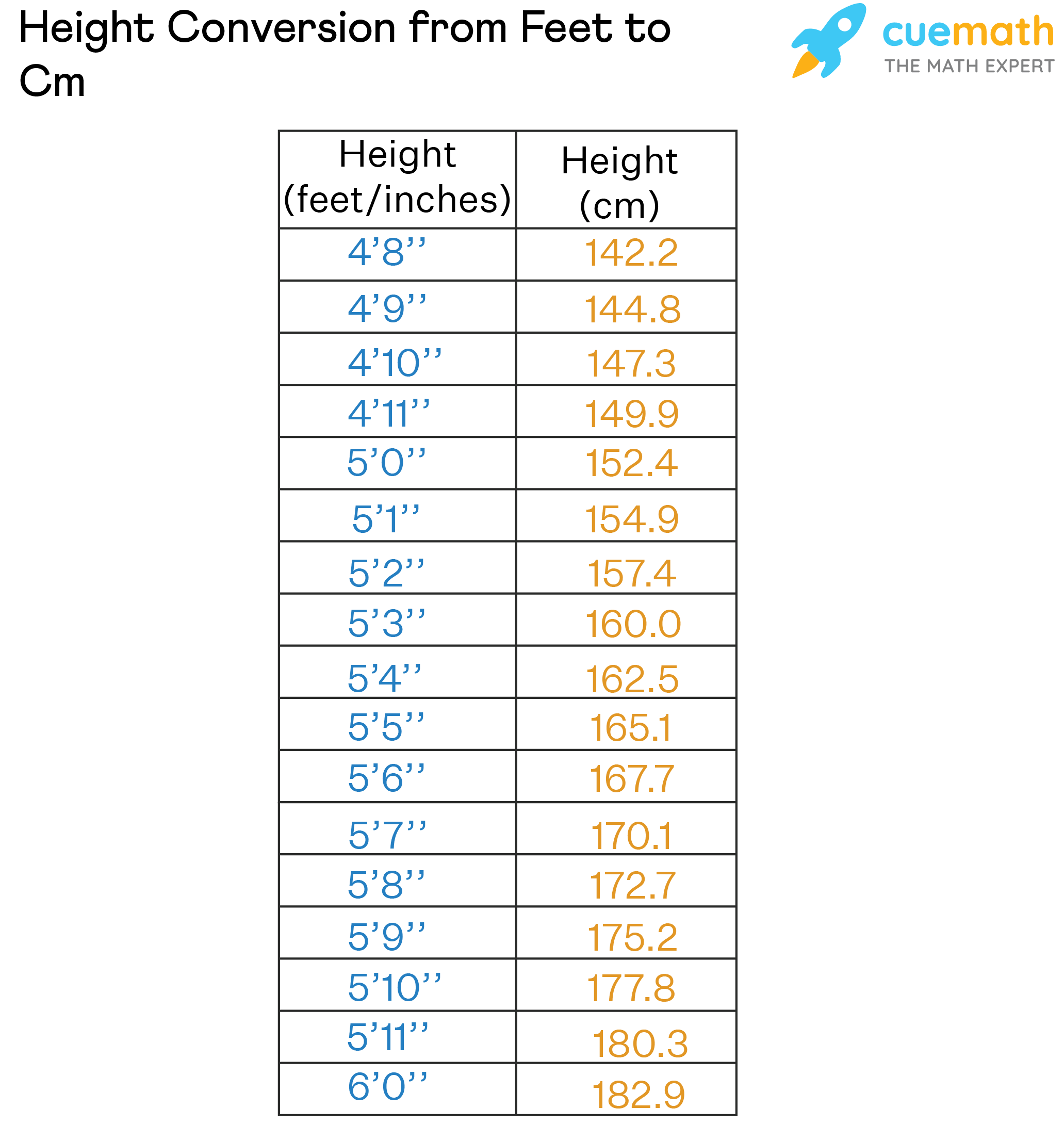 6 ft in centimeters