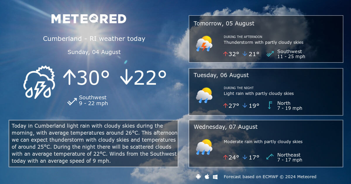 weather forecast for cumberland ri