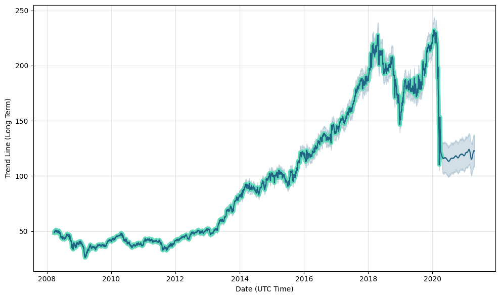 raytheon stock value