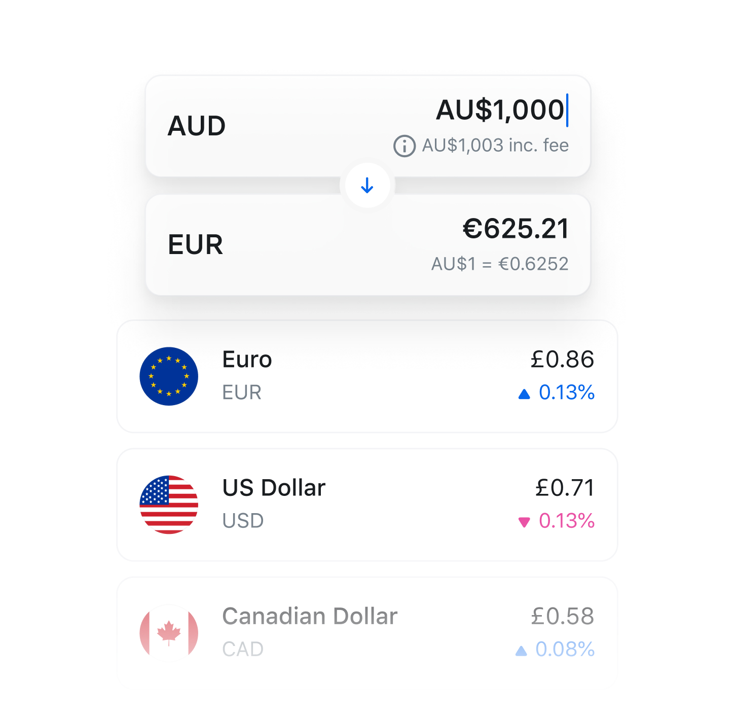 convert euros to australian dollars