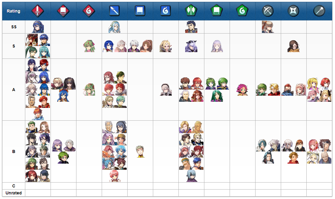 tier list fe heroes