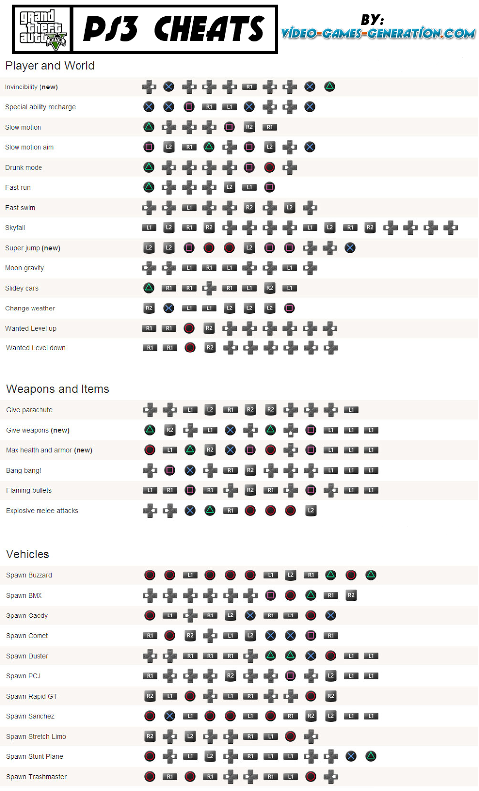 gta v cheats ps3