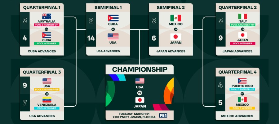 resultados del mundial de beisbol