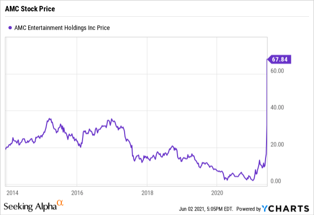 amc stock news