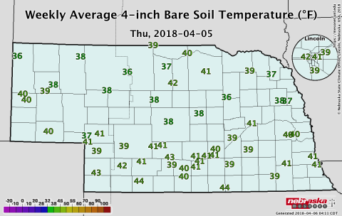 soil temperature omaha ne