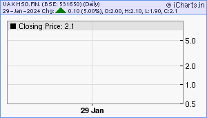 vax housing share price