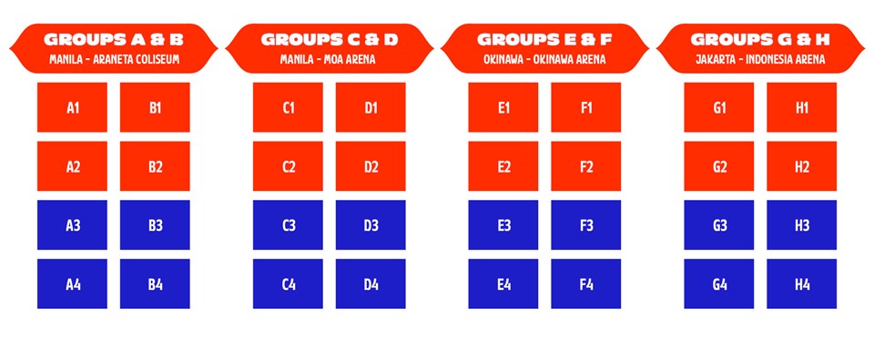 partidos fiba