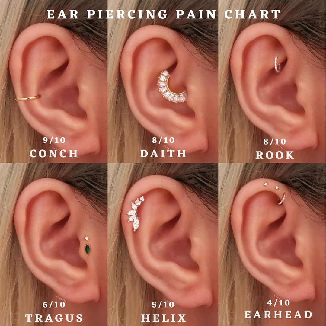 daith pain scale