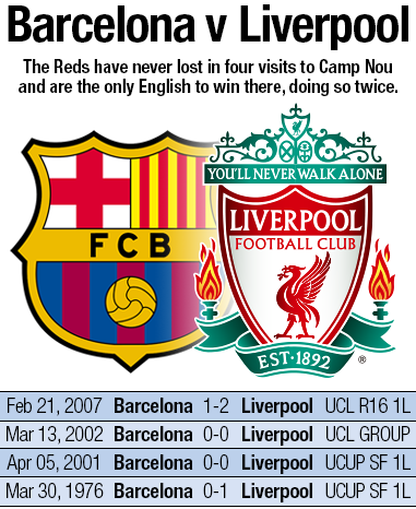 barcelona to liverpool