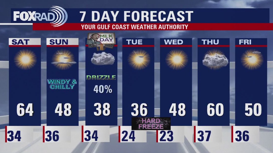 houston weather forecast for sunday