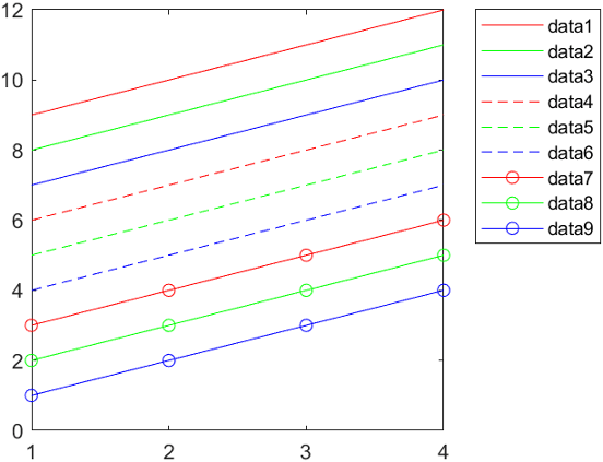 colores graficas matlab