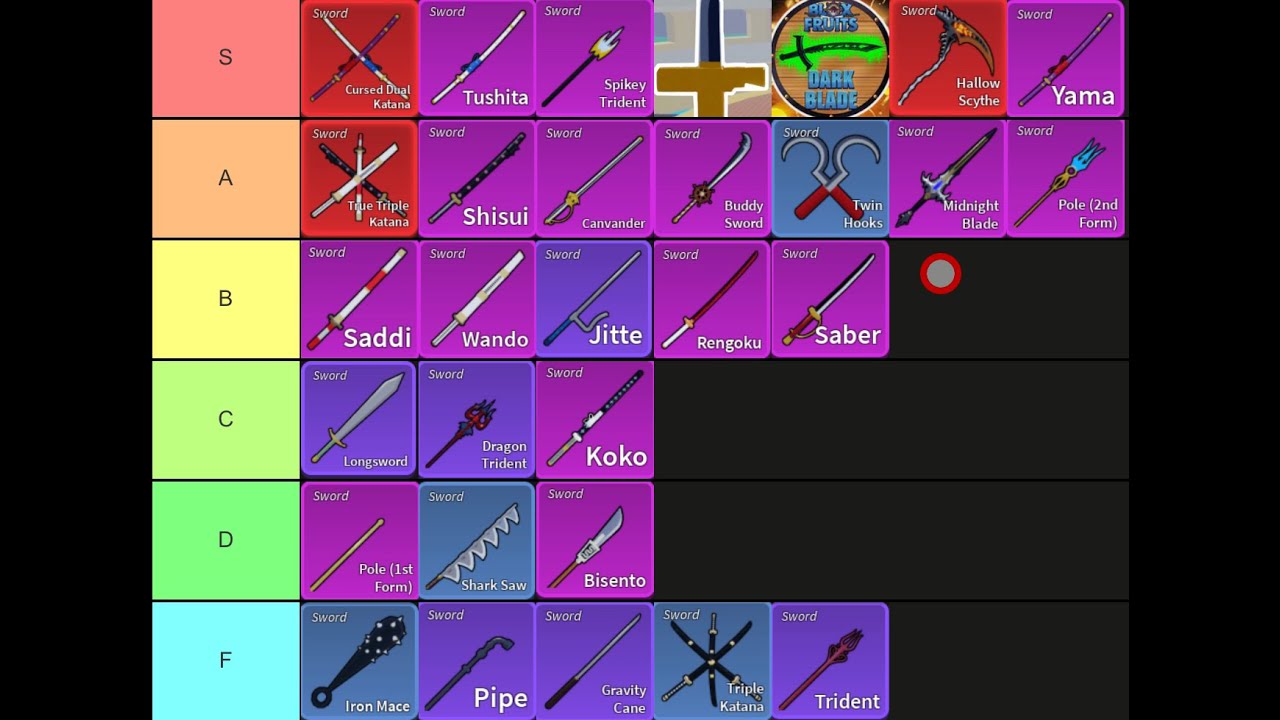 sword tier list blox fruits