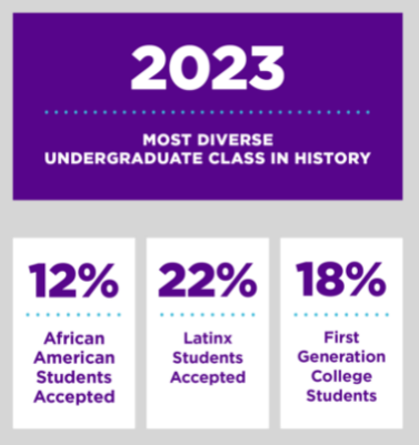 nyu stern ed2 acceptance rate