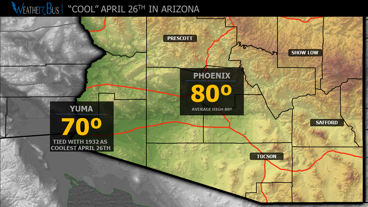 weather at yuma az