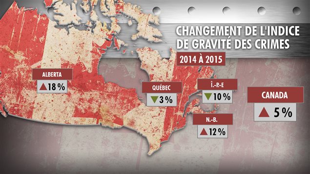 taux de criminalité canada