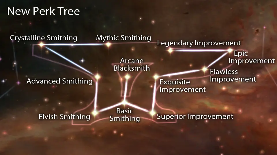 smithing perks overhaul