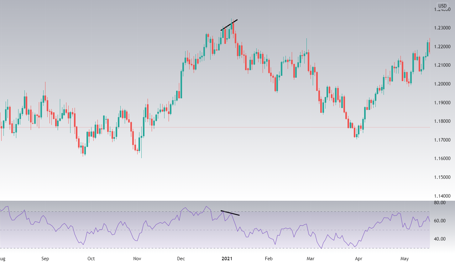 how to use rsi on tradingview