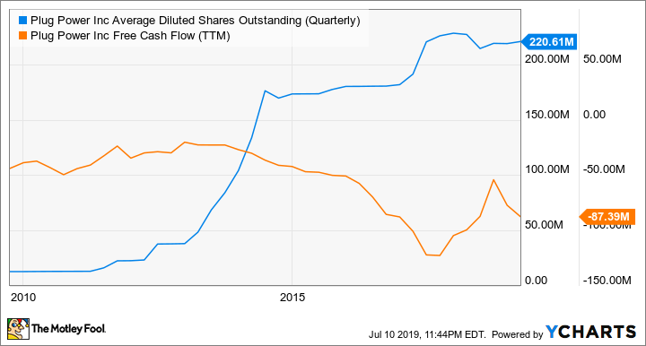 plug power share price