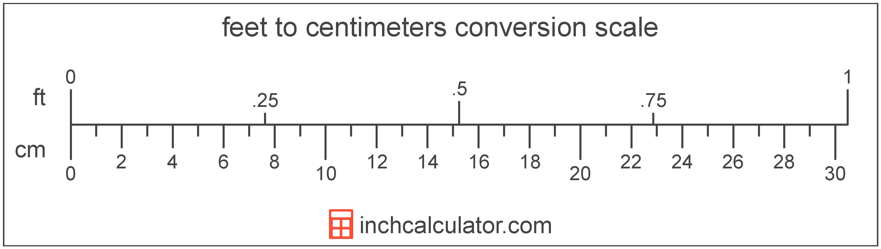 feet to cm conversion chart