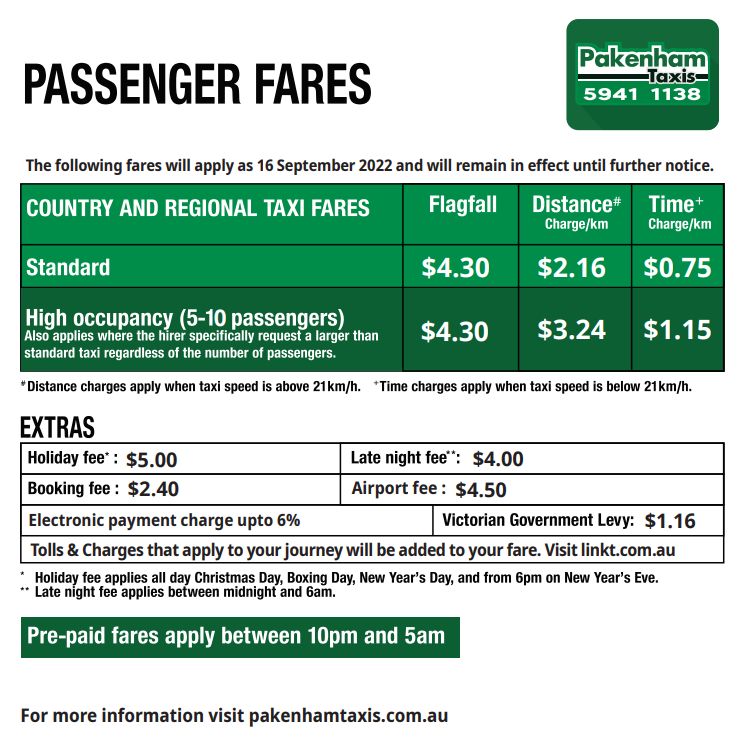 nsw taxi fare calculator