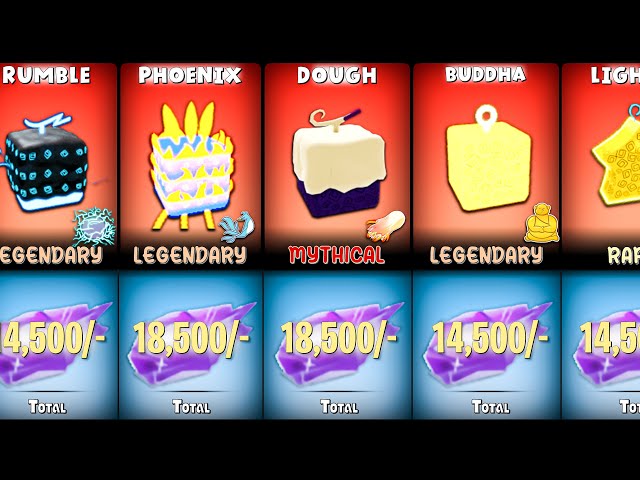 blox fruits light awakening costs