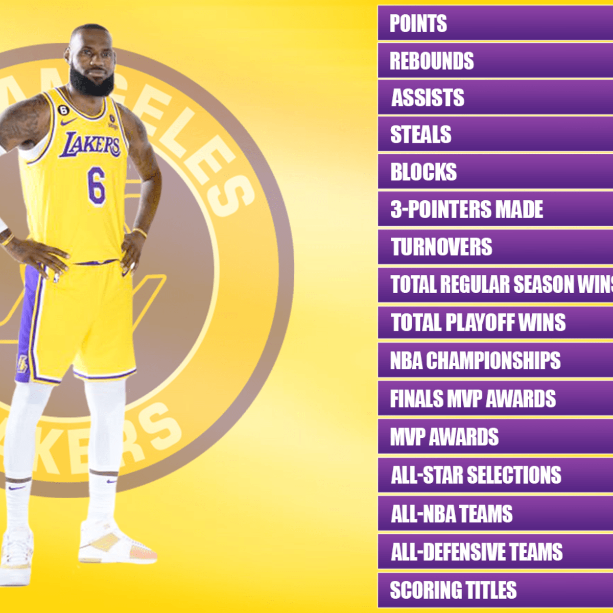 lebron career totals