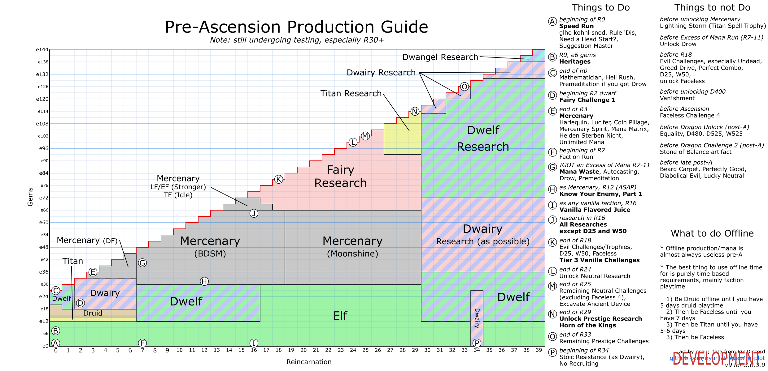 realm grinder guide