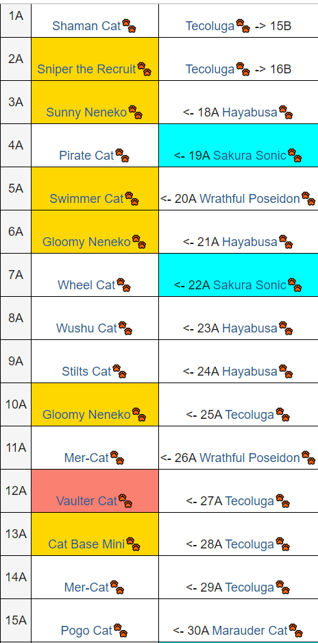 seed tracking battle cats