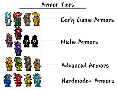 terraria ranged armor