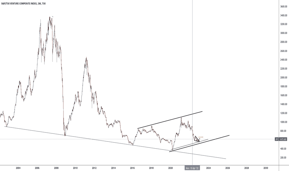 s&p/tsx venture composite index