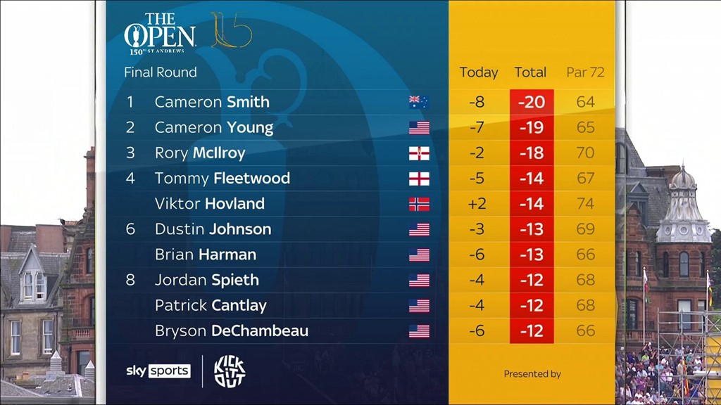 open championship standings