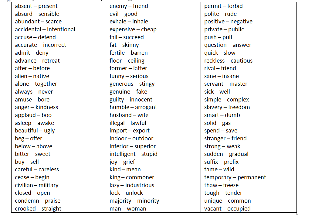 antonyms for storage