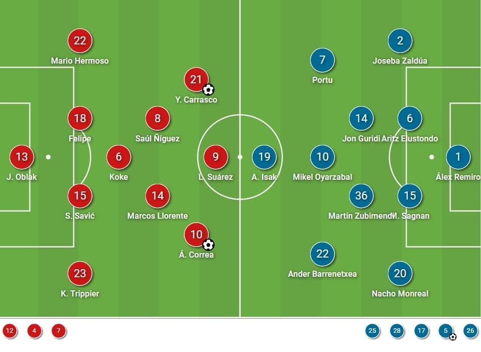 atlético madrid vs real sociedad lineups