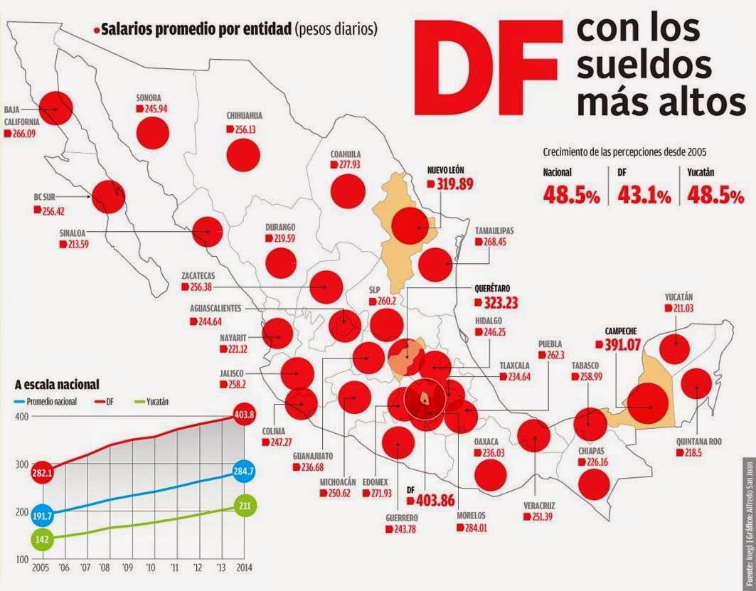 average salary in mexico city