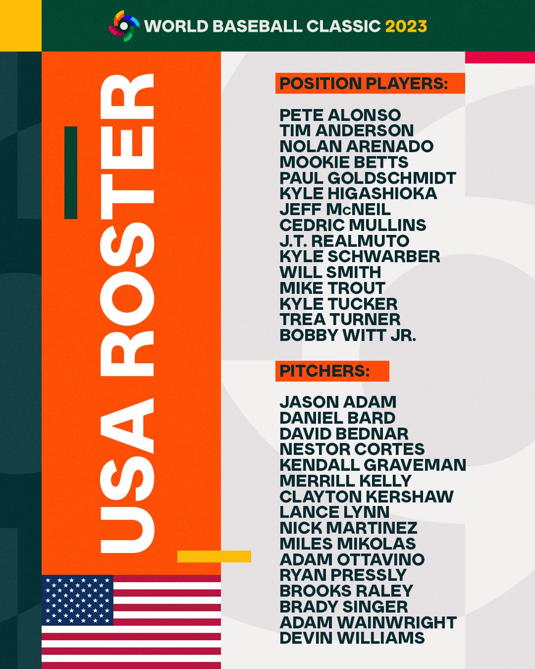 wbc usa roster 2023