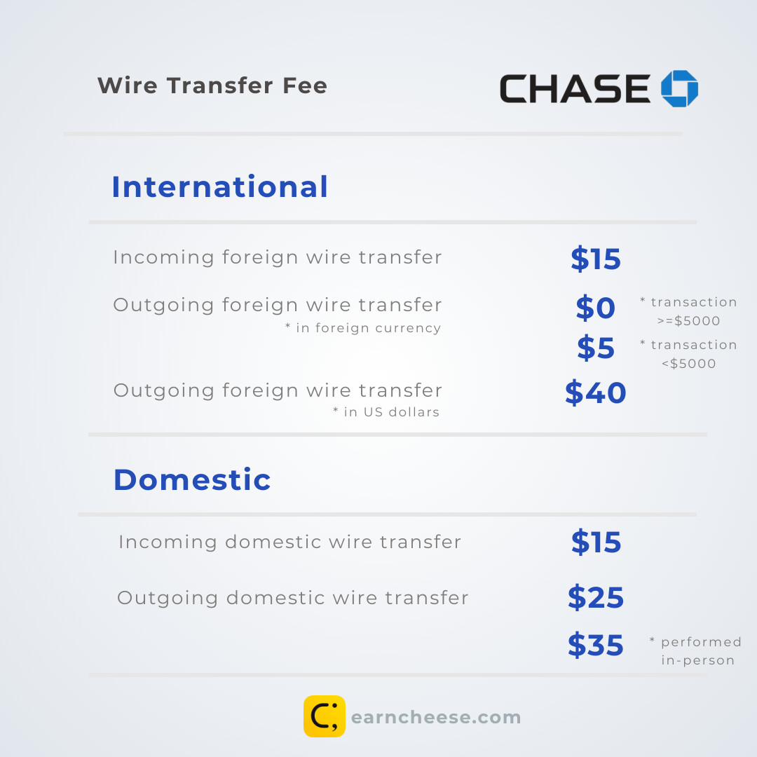 chase international fees
