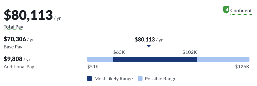 data analyst salary toronto